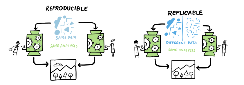 Reproducible Definition Turing Way OSSIG